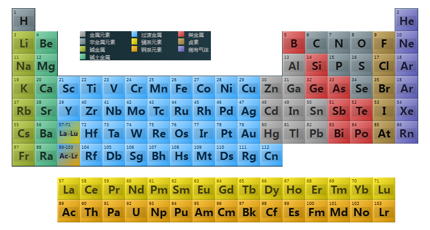 化学元素周期表